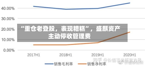 “重仓老登股，表现糟糕”，盛麒资产主动停收管理费
