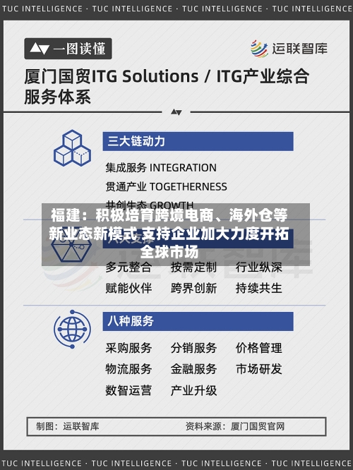 福建：积极培育跨境电商、海外仓等新业态新模式 支持企业加大力度开拓全球市场