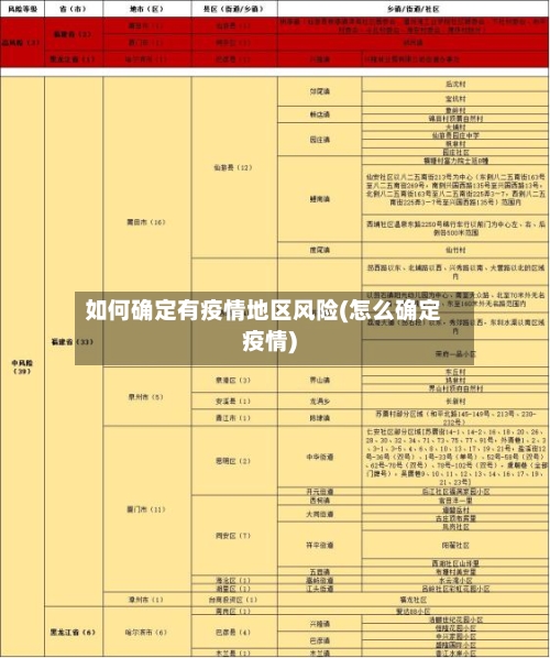 如何确定有疫情地区风险(怎么确定疫情)