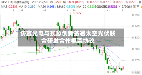 协鑫光电与现象创新签署太空光伏联合研发合作框架协议