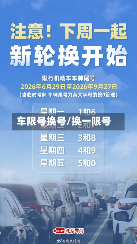 车限号换号/换一限号