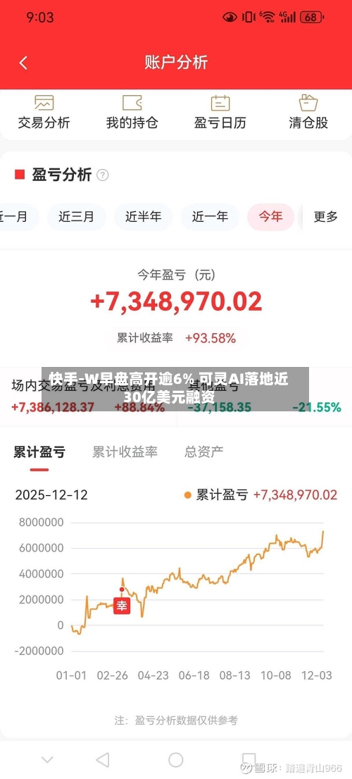 快手-W早盘高开逾6% 可灵AI落地近30亿美元融资-第1张图片