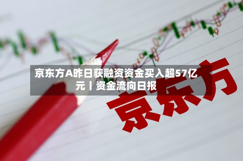 京东方A昨日获融资资金买入超57亿元丨资金流向日报