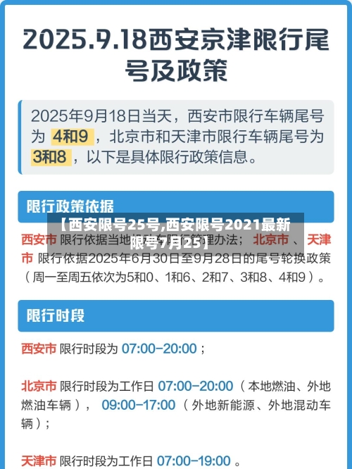 【西安限号25号,西安限号2021最新限号7月25】