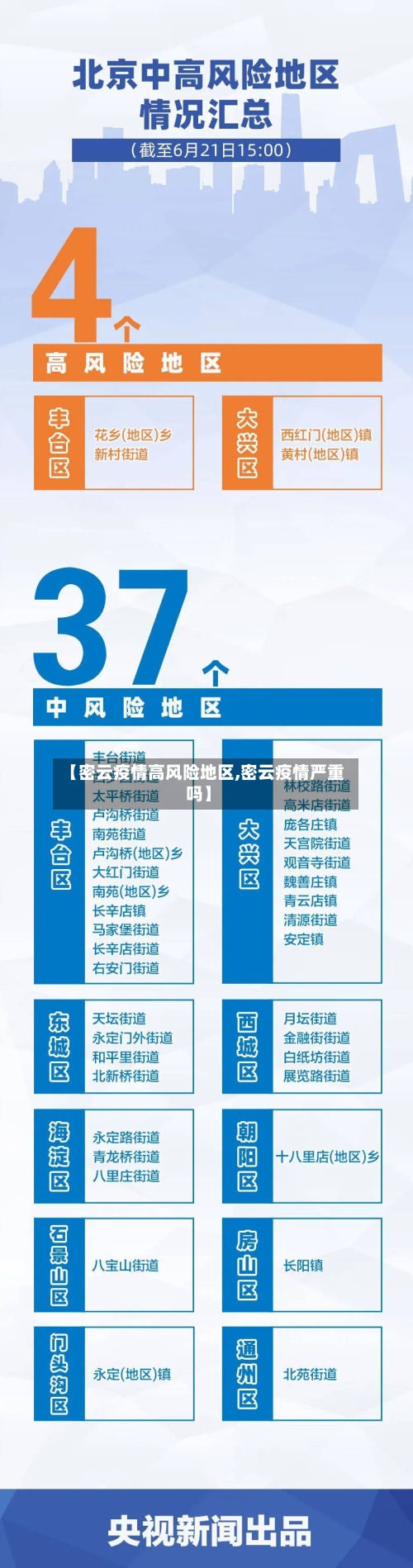 【密云疫情高风险地区,密云疫情严重吗】