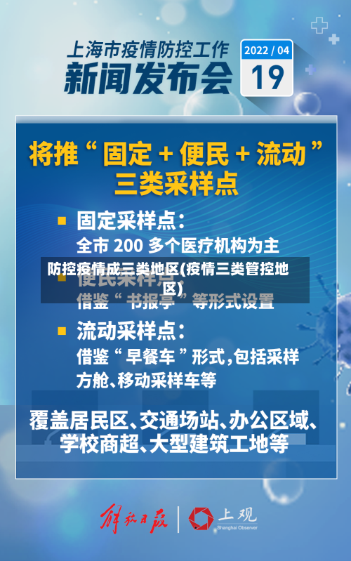 防控疫情成三类地区(疫情三类管控地区)