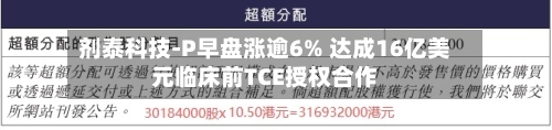 剂泰科技-P早盘涨逾6% 达成16亿美元临床前TCE授权合作-第1张图片