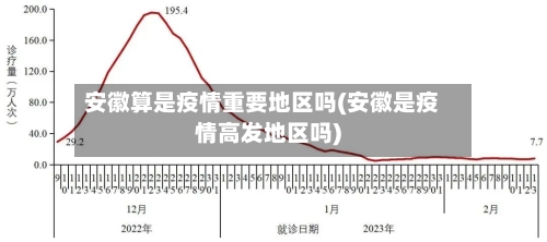 安徽算是疫情重要地区吗(安徽是疫情高发地区吗)