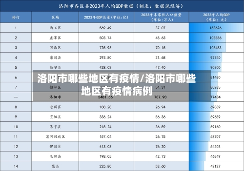 洛阳市哪些地区有疫情/洛阳市哪些地区有疫情病例