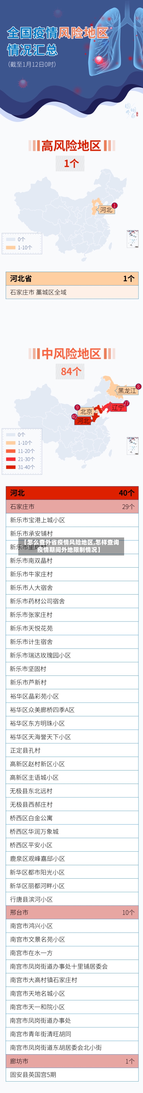 【怎么查外省疫情风险地区,怎样查询疫情期间外地限制情况】