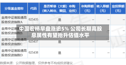 中国宏桥早盘涨逾5% 公司长期高股息属性有望抬升估值水平-第1张图片