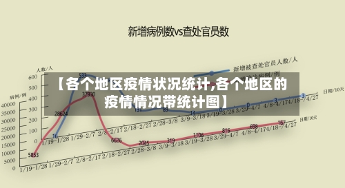 【各个地区疫情状况统计,各个地区的疫情情况带统计图】