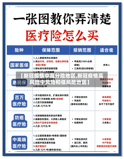 【新冠疫情中高分险地区,新冠疫情高风险中风险和低风险地区】