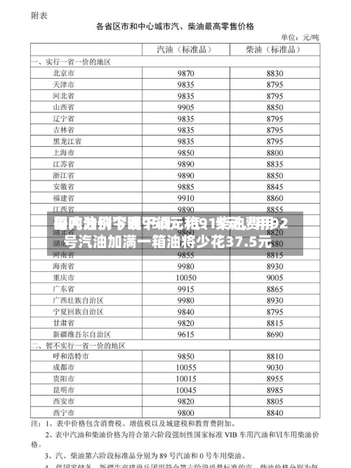 国内油价今晚下调：汽	、柴油费用每吨分别下调950元和915元	，用92号汽油加满一箱油将少花37.5元-第1张图片