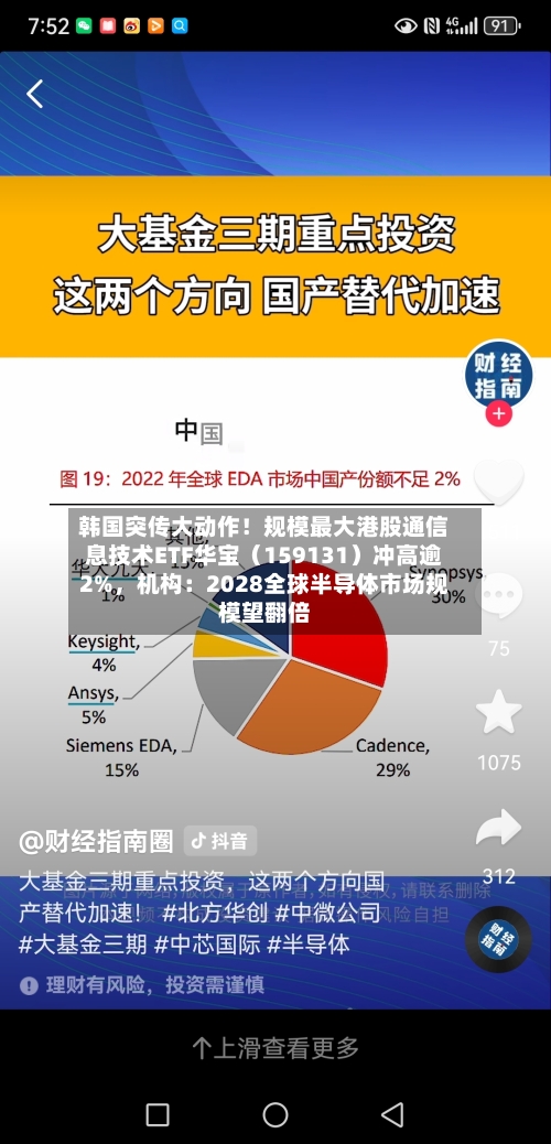 韩国突传大动作！规模最大港股通信息技术ETF华宝（159131）冲高逾2%，机构：2028全球半导体市场规模望翻倍