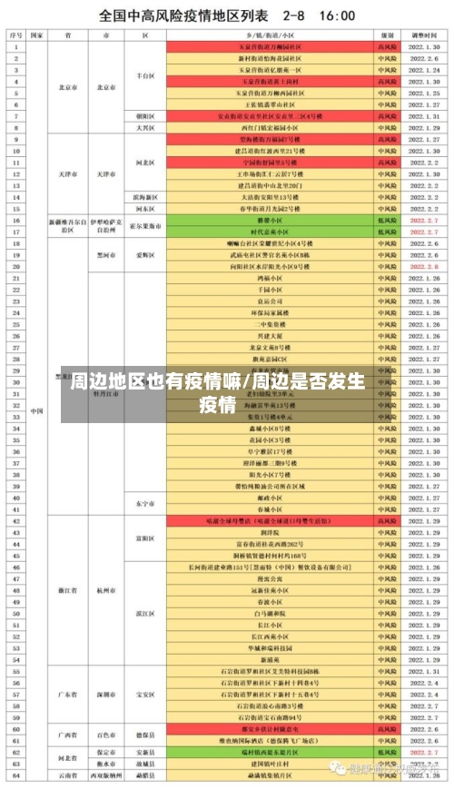 周边地区也有疫情嘛/周边是否发生疫情