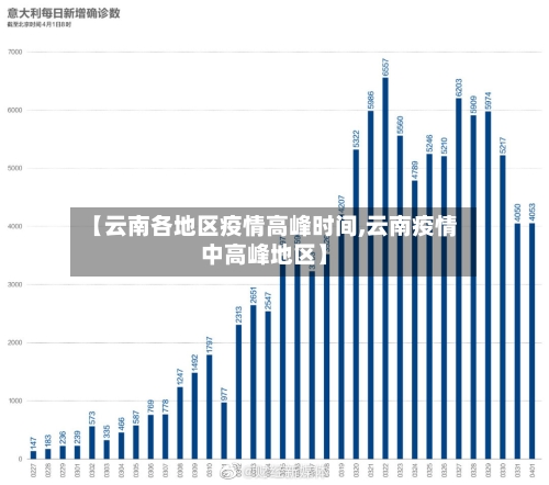 【云南各地区疫情高峰时间,云南疫情中高峰地区】