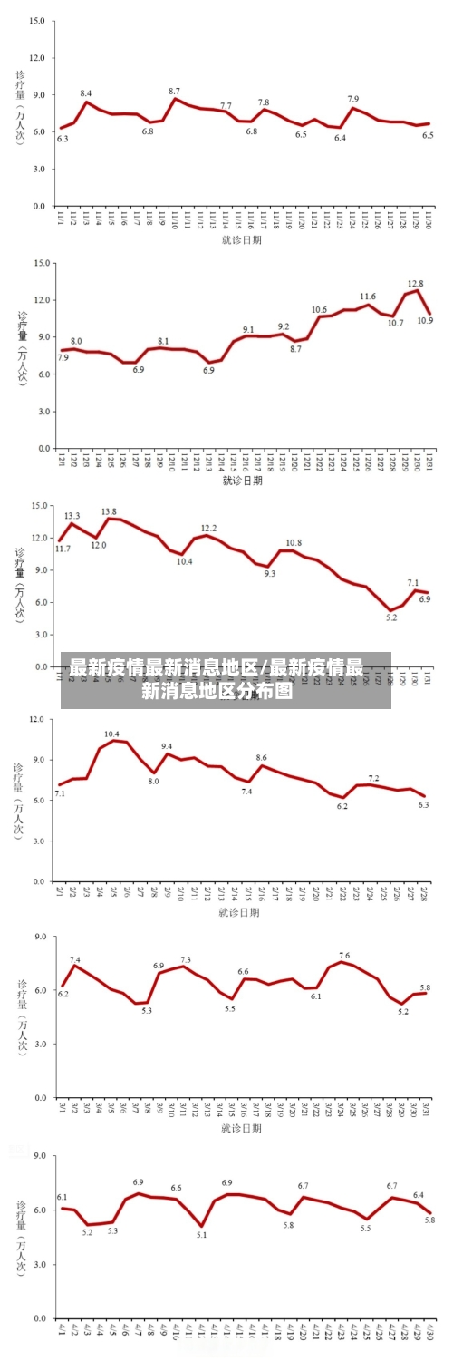 最新疫情最新消息地区/最新疫情最新消息地区分布图