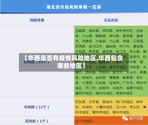 【华西是否有疫情风险地区,华西包含哪些地区】