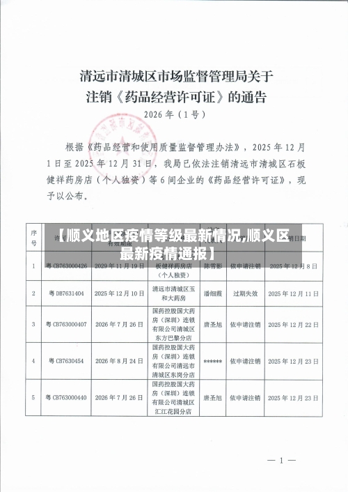 【顺义地区疫情等级最新情况,顺义区最新疫情通报】