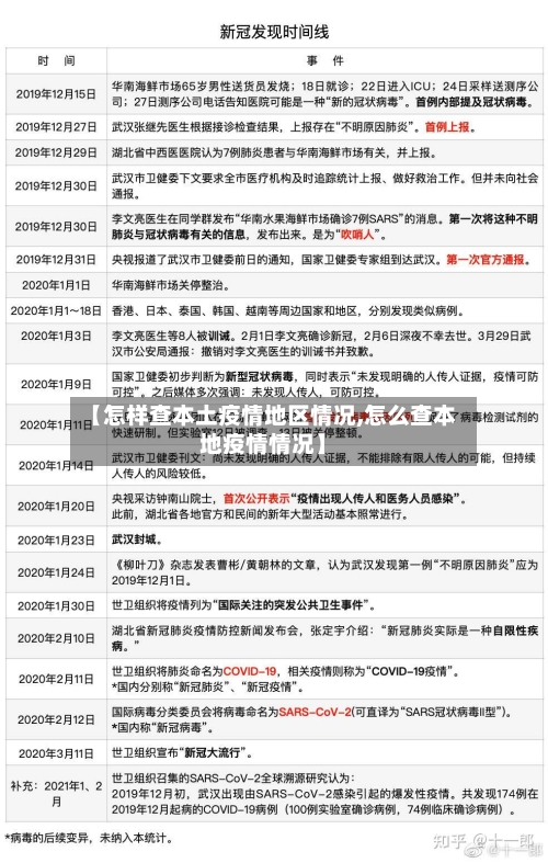 【怎样查本土疫情地区情况,怎么查本地疫情情况】