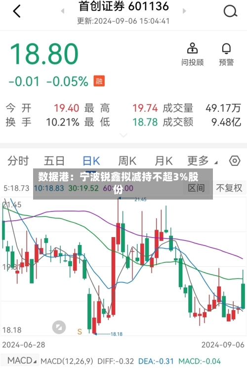 数据港:宁波锐鑫拟减持不超3%股份