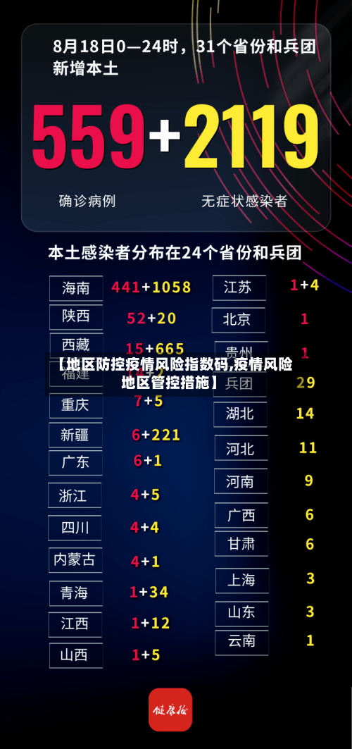 【地区防控疫情风险指数码,疫情风险地区管控措施】
