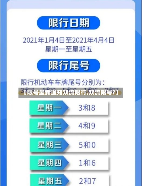 【限号最新通知双流限行,双流限号?】