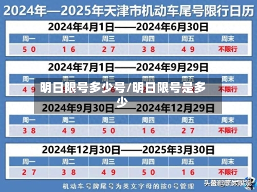明日限号多少号/明日限号是多少