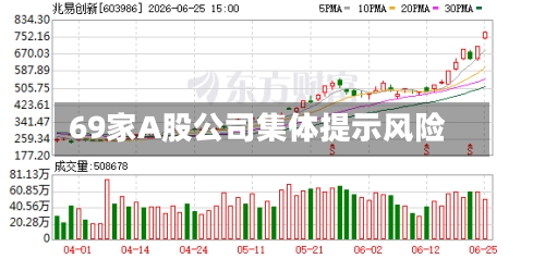 69家A股公司集体提示风险