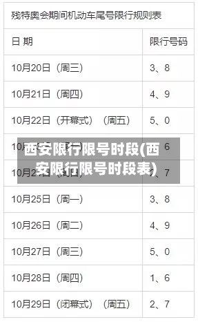 西安限行限号时段(西安限行限号时段表)