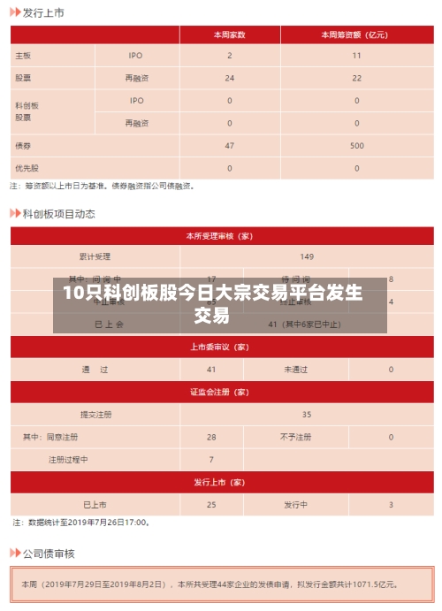 10只科创板股今日大宗交易平台发生交易