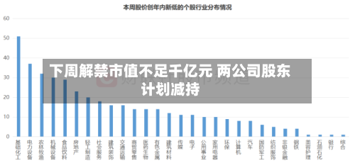 下周解禁市值不足千亿元 两公司股东计划减持