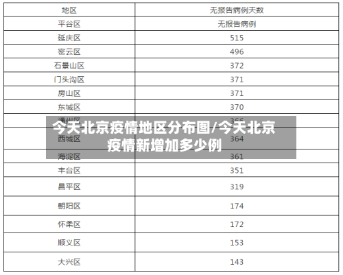 今天北京疫情地区分布图/今天北京疫情新增加多少例