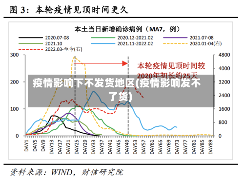 疫情影响下不发货地区(疫情影响发不了货)