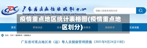 疫情重点地区统计表格图(疫情重点地区划分)