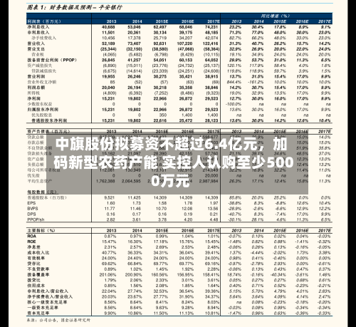 中旗股份拟募资不超过6.4亿元,加码新型农药产能 实控人认购至少5000万元