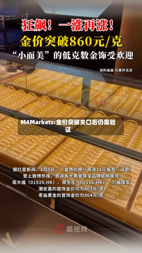 M4Markets:金价突破关口后仍需验证-第1张图片