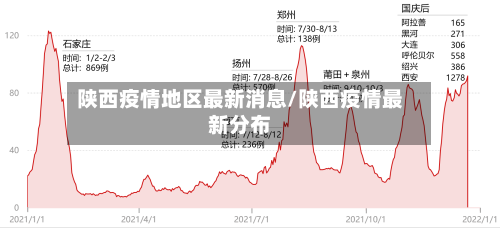 陕西疫情地区最新消息/陕西疫情最新分布