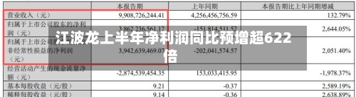 江波龙上半年净利润同比预增超622倍