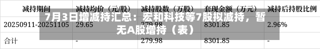 7月3日增减持汇总：宏和科技等7股拟减持，暂无A股增持（表）