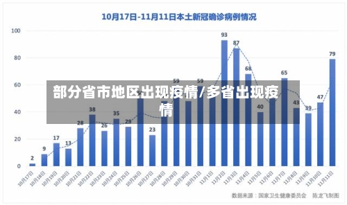 部分省市地区出现疫情/多省出现疫情