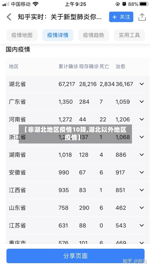 【非湖北地区疫情10降,湖北以外地区疫情】