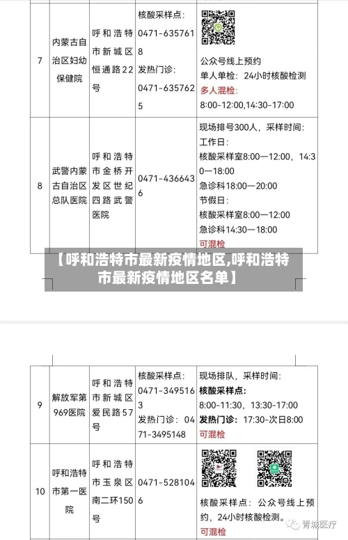 【呼和浩特市最新疫情地区,呼和浩特市最新疫情地区名单】