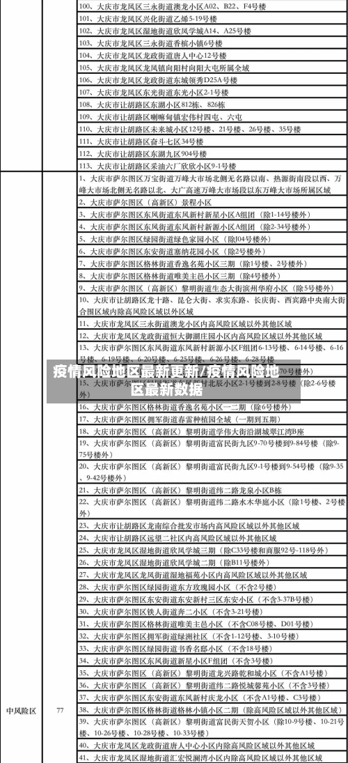 疫情风险地区最新更新/疫情风险地区最新数据