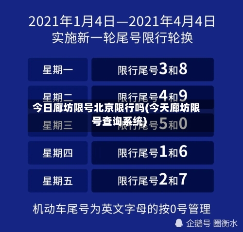 今日廊坊限号北京限行吗(今天廊坊限号查询系统)