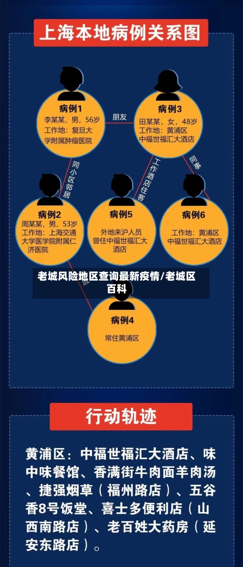 老城风险地区查询最新疫情/老城区百科