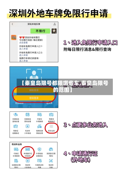 【秦皇岛限号都限哪些车,秦皇岛限号的范围】