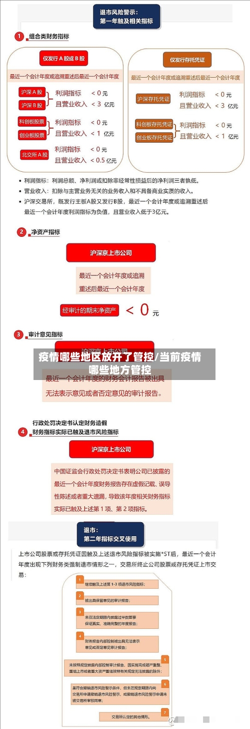 疫情哪些地区放开了管控/当前疫情哪些地方管控