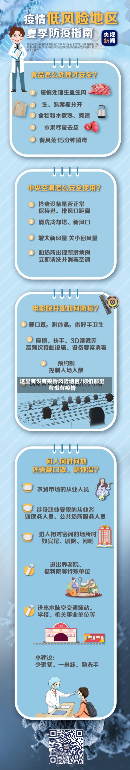 这里有没有疫情风险地区/你们那里有没有疫情